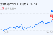 一天新增7只ETF“翻倍基”；徐勇加盟华安基金丨天赐良基早参