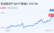 一天新增7只ETF“翻倍基”；徐勇加盟华安基金丨天赐良基早参