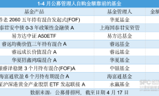 股票型基金自购金额创年度新高；四季度以来多家头部公募“打假”