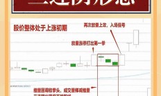 午后，A股再度全线走弱！发生了什么？