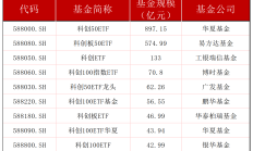 新政激活需求 科创债发行规模超7600亿元