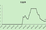 宁德时代锂矿停产确有其事 碳酸锂供需格局或生变