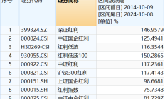 真月月分红，红利国企ETF连续第五个月分红