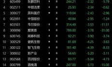 爱美客上半年业绩增速显著放缓 股价暴跌超10%创近四年新低