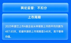 未及时报告保荐项目实控人变更，平安证券及保代被监管警示