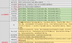 华信科技及其实控人因信息披露违规被安徽证监局出具警示函