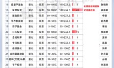 震荡市“逞强”，300多只百亿量化私募产品净值创新高！趁热打铁：11月备案私募激增近30%