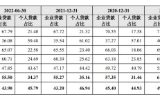 方案调整后，青岛港并购重组申请获上交所受理