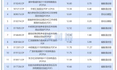 2024年超七成权益类基金上涨 部分纯债基金全年涨幅超10%