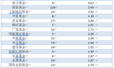 富国基金拟2500万元自购主动权益产品，年内已有超百家公募自购