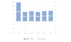 丽人丽妆三季度亏超3000万元