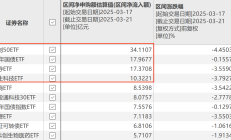 ETF规模速报 | 科创50ETF净流入超10亿元；沪深300ETF净流出逾6亿元