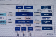 公募REITs一季度“成绩单”：能源和高速公路板块盈利能力出色，多只产品扭亏为盈（附全面统计）