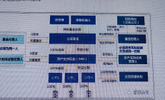 公募REITs一季度“成绩单”：能源和高速公路板块盈利能力出色，多只产品扭亏为盈（附全面统计）