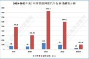 印制电路板行业持续火热 上市公司加码投资布局
