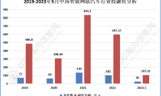 印制电路板行业持续火热 上市公司加码投资布局