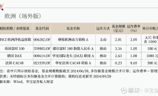 美联储降息50个BP，美债仍有做多机会？这两类基金表现有明显差异