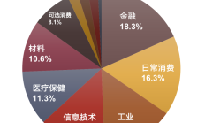 又一只公募REITs提前结募；上半年非货币ETF规模增长4468亿元