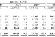 上半年港股IPO募资规模超千亿港元 “A+H”阵营不断壮大