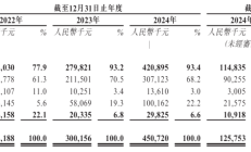 上半年港股IPO募资规模超千亿港元 “A+H”阵营不断壮大