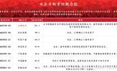 多地支持资本市场发展出实招 “并购重组”“投资价值”成高频词