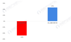 李宁三季度零售流水持续下滑