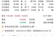 标普生物科技ETF跌超2%