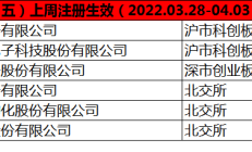 将进酒周报｜“河南酒王”宋河酒业破产重整申请获受理，五粮液集团子公司参设数科公司