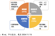 A股第二波攻势来了？“三创一芯”快速跟上科技行情