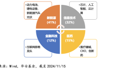 A股第二波攻势来了？“三创一芯”快速跟上科技行情