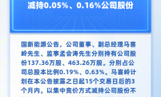 新规满月 40余家央企控股上市公司市值管理有序推进