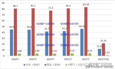 共享基经丨同名ETF对比（十六）：新能车ETF、碳中和ETF，背后跟踪的指数有何不同？