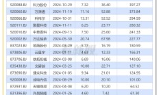 北交所发布股份变动管理指引等业务规则