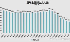 国家统计局：1—8月份全国固定资产投资329385亿元 同比增长3.4%