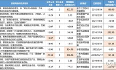 港股基金年内业绩罕见登顶；QDII基金业绩首尾已近80个百分点丨天赐良基