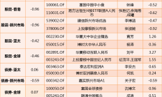 5月全球方向的基金投顾组合全线上涨，年内最高涨幅超8%！多个知名投顾组合调仓追加医药、红利