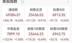 【美股盘前】特斯拉、谷歌母公司财报来袭；核电股集体拉升；美国牛肉价格飙至历史最高，Beyond Meat涨超11%；高盛警告两大风险或破坏美股近期反弹势头