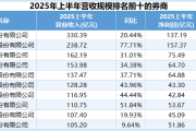 上市券商首批半年度业绩预告出炉：3家券商净利润同比预增超50%