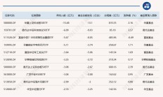 ETF规模速报 | 上证50ETF净流入超11亿元；创业板ETF净流出逾6亿元