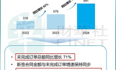 百克生物股东魏学宁减持1532.71万股