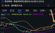 旺季来临成交价并未“退寒还暖” 贵州茅台进入买方市场了吗