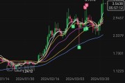 多只北交所主题基金今日涨超7%；仅2只产品跌逾1%