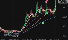 多只北交所主题基金今日涨超7%；仅2只产品跌逾1%