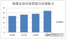 瀚蓝环境私有化粤丰环保面临多重质疑 公司回应
