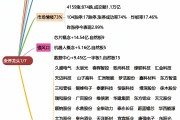 港股分化加剧凸显“高切低” 趋势南向资金转战防御板块