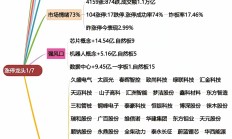港股分化加剧凸显“高切低” 趋势南向资金转战防御板块