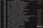 业绩再预亏 松发股份面临退市风险