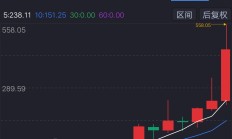 日联科技股价长期破发 宁德时代所持限售股解禁后会“清仓”吗？