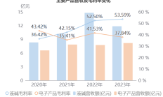航锦科技内控制度执行不到位 董事长蔡卫东收警示函