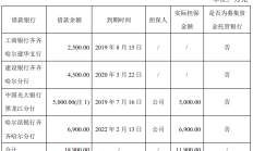 连续六年亏损的*ST高升收问询函：是否存在债务逾期或资金链断裂的风险？
